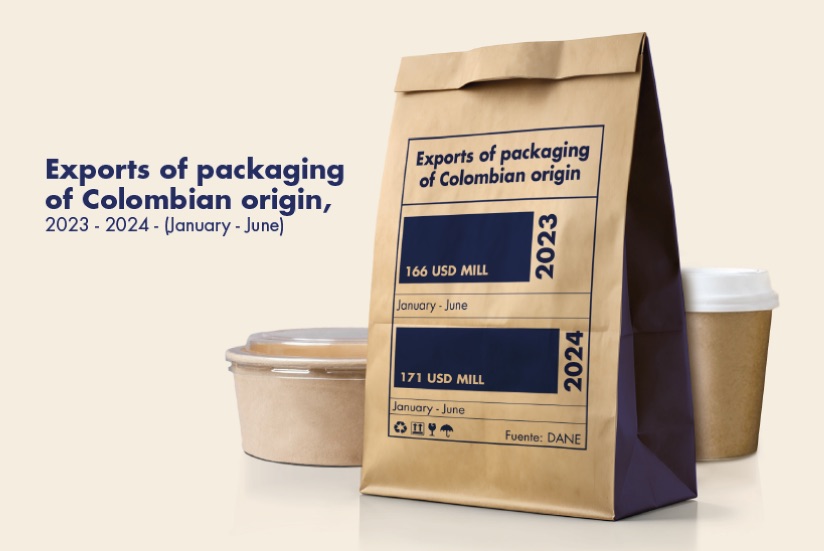 Exports of packaging of Colombian origin, 2023 – 2024 (January – June)