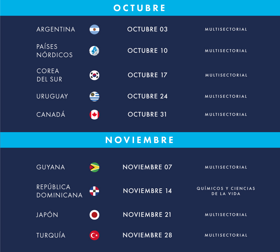 La vuelta al mundo con ProColombia