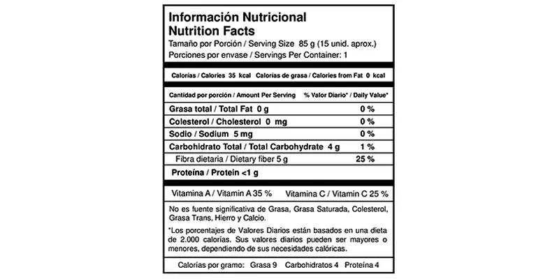 nutritional table