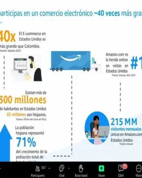 Amazon x Procolombia