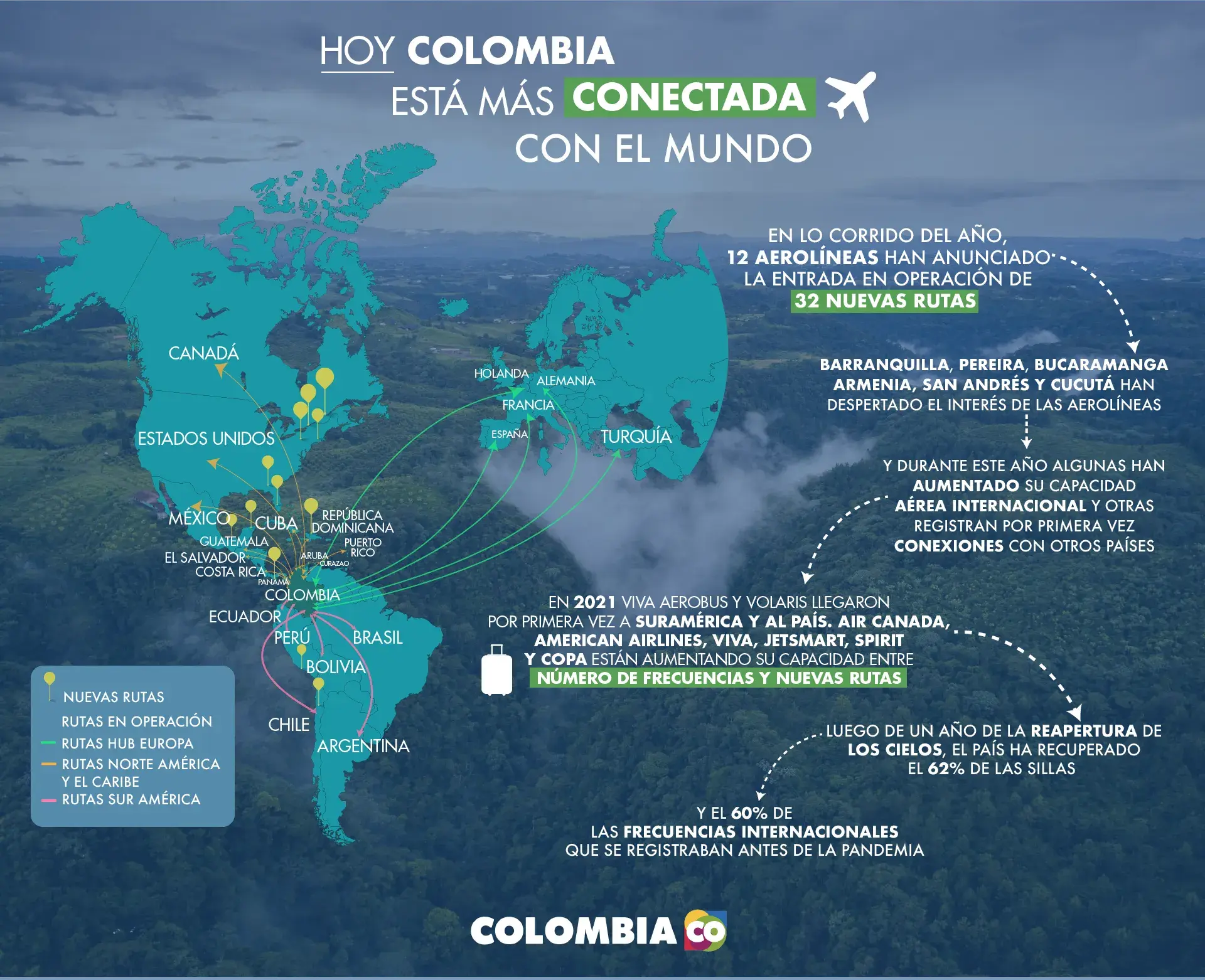 Mapa de rutas de exportación de Colombia con el mundo