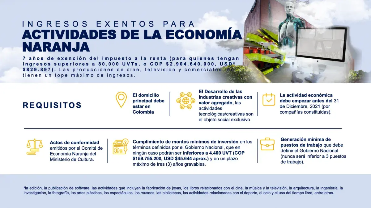 Banner de actividades de la economía naranja 