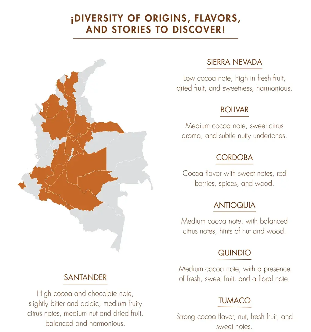 COFFEE-&-COCOA- Colombian