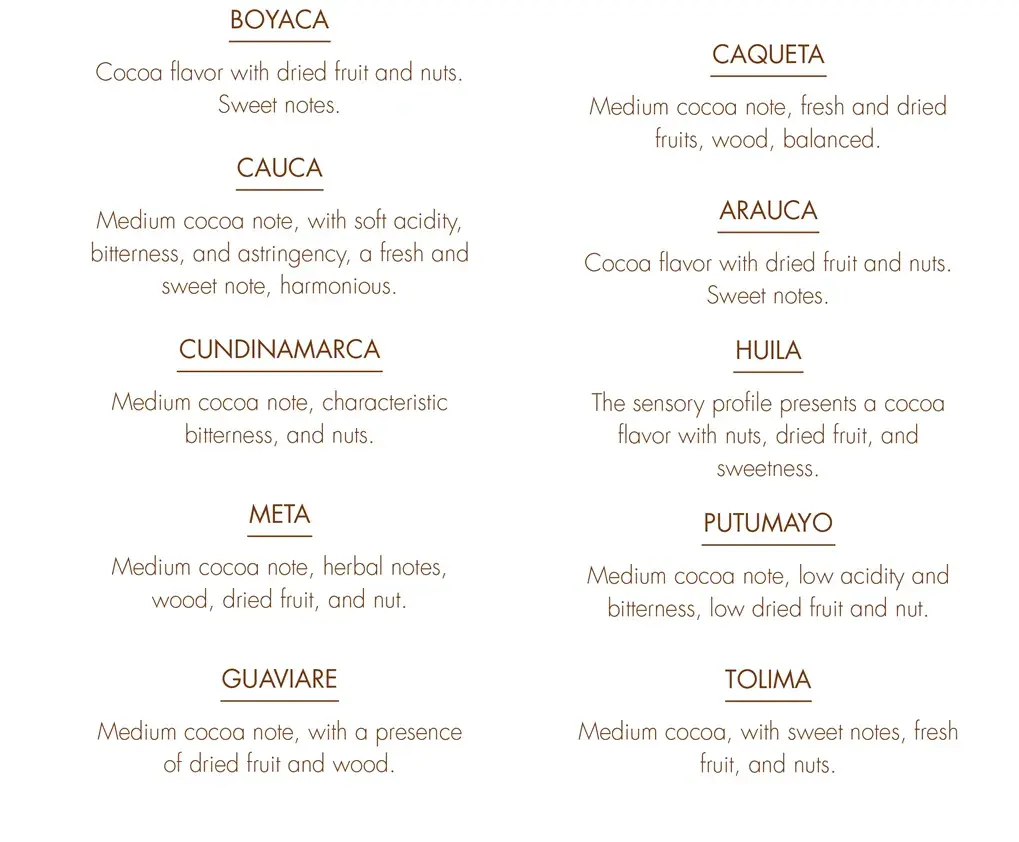 COFFEE-&-COCOA- Colombian