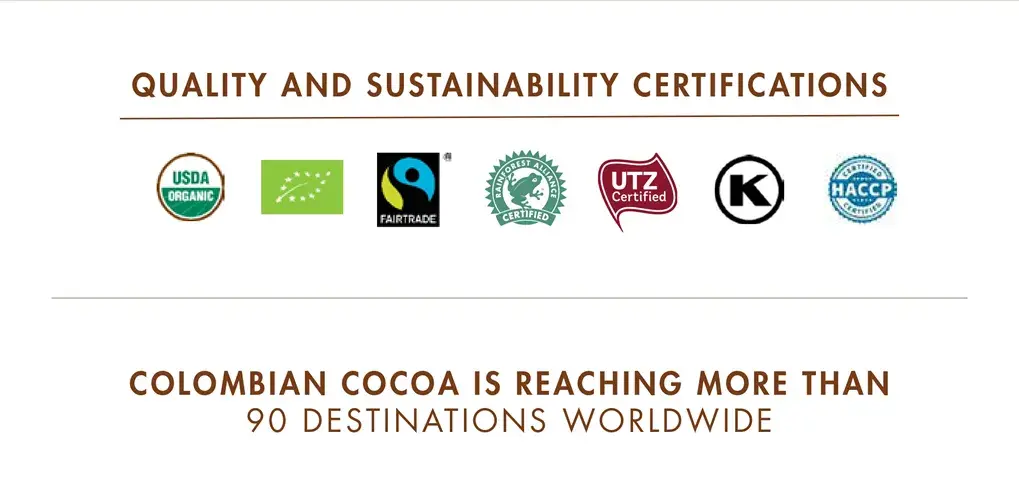COFFEE-&-COCOA- Colombian