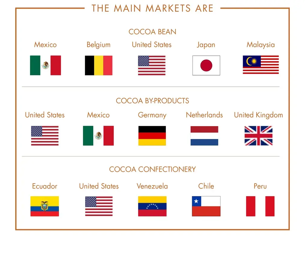 COFFEE-&-COCOA- Colombian