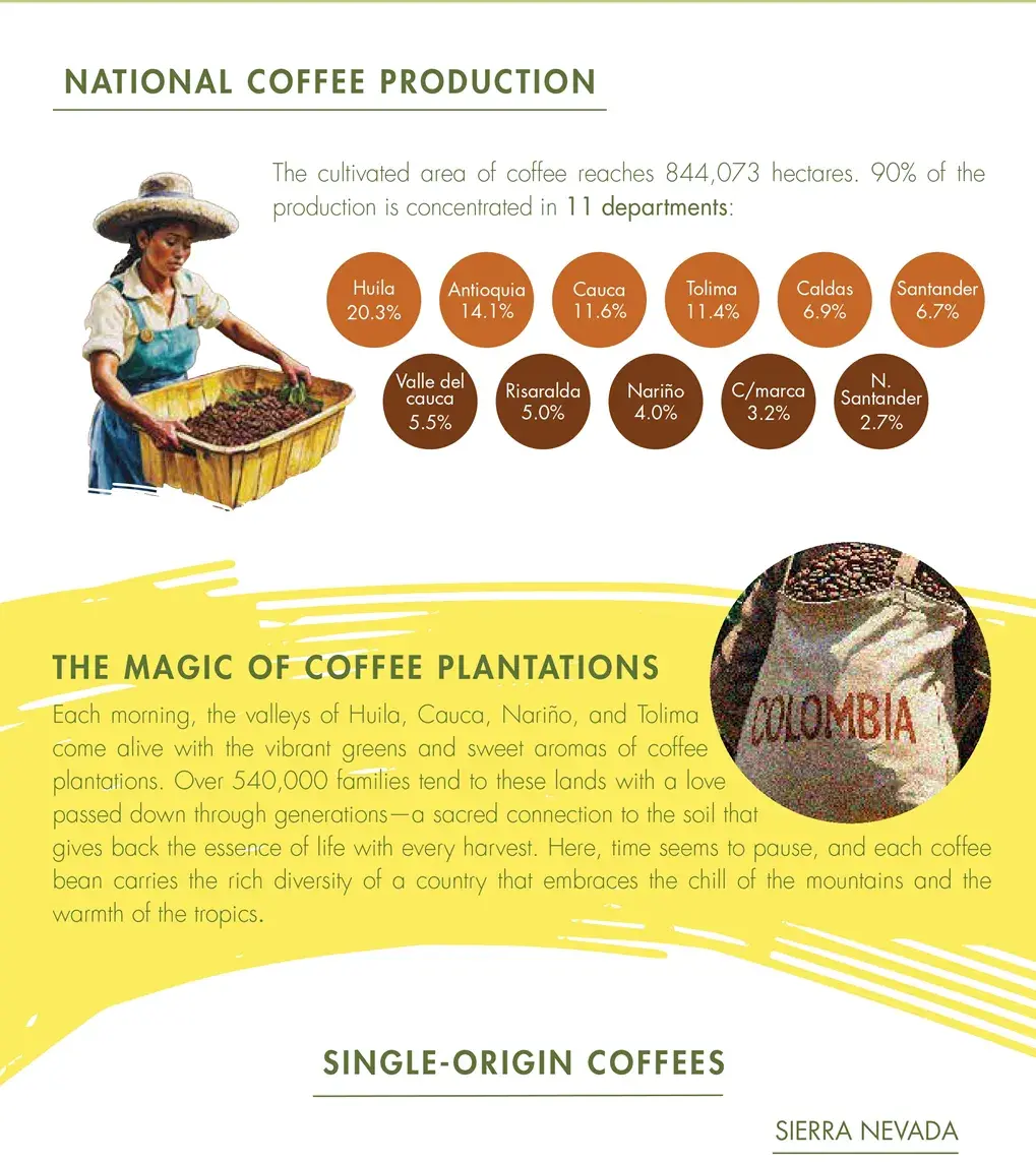 COFFEE-&-COCOA- Colombian