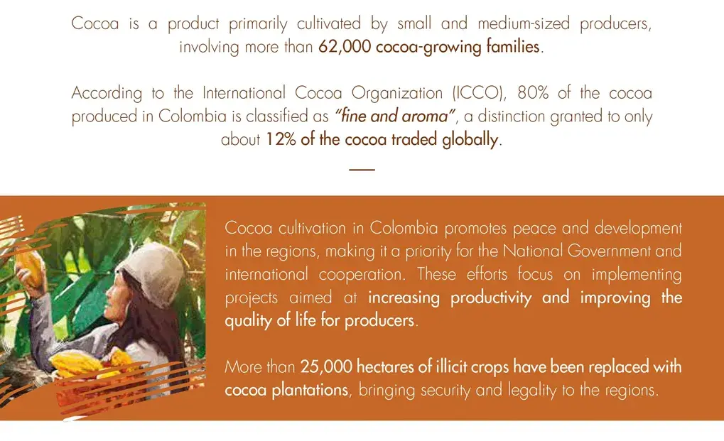 COFFEE-&-COCOA- Colombian