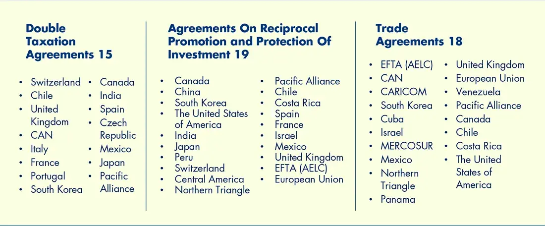 Colombia at a Glance