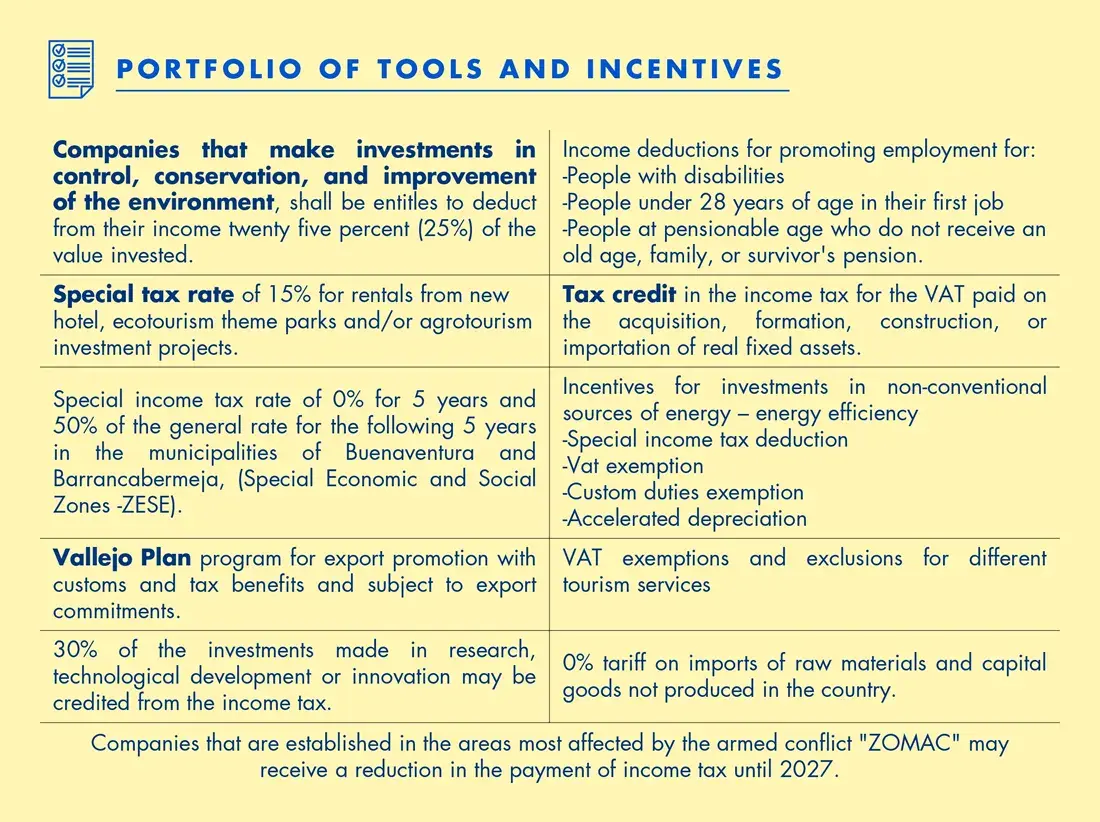 Colombia at a Glance