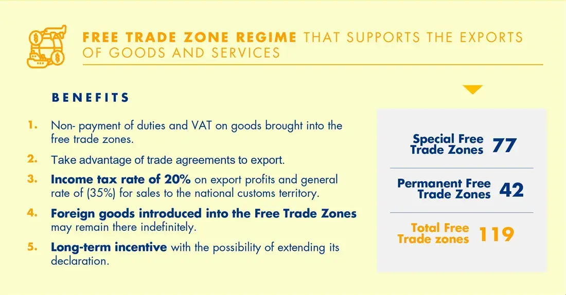 Colombia at a Glance