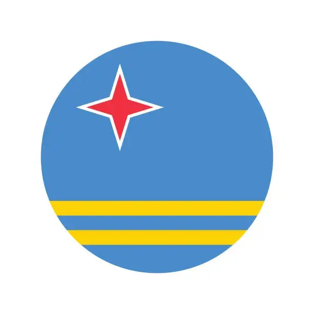Aruba