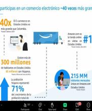 Amazon x Procolombia