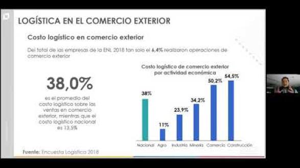 Preview image for the video "Seminario de oportunidades de centralización logística con Panamá para exportar a Centroamérica". Preview image for the video "Seminario de oportunidades de centralización logística con Panamá para exportar a Centroamérica".