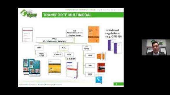 Preview image for the video "Recomendaciones de Empaque y Embalaje para Mercancías Peligrosas y Cargas Especiales".